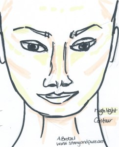 Highlighting and contouring examples